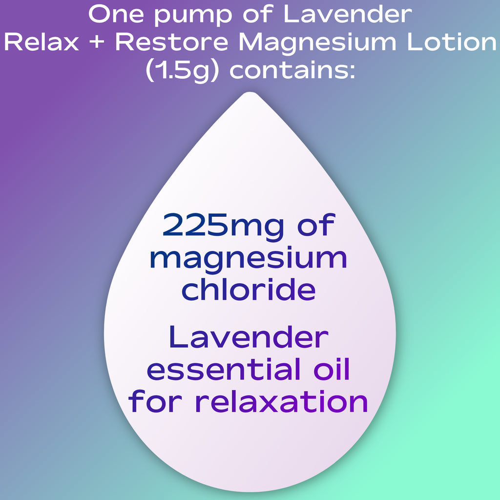 One pump of Lavender Relax + Restore Magnesium Lotion  (1.5g) contains 225mg of magnesium chloride   Lavender essential oil for relaxation