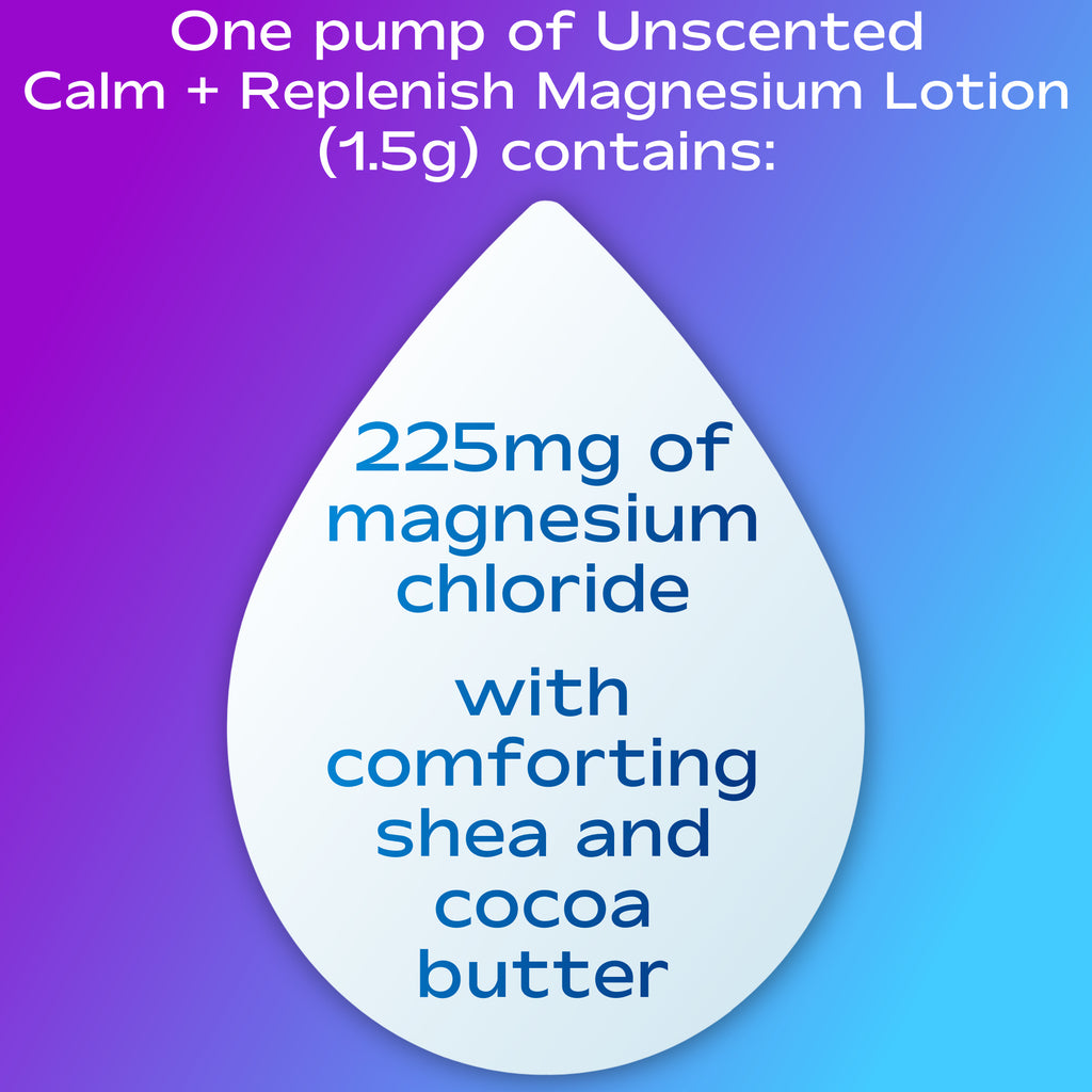 One pump of Unscented Calm + Replenish Magnesium Lotion  (1.5g) contains 225mg of magnesium chloride   with comforting shea and cocoa butter