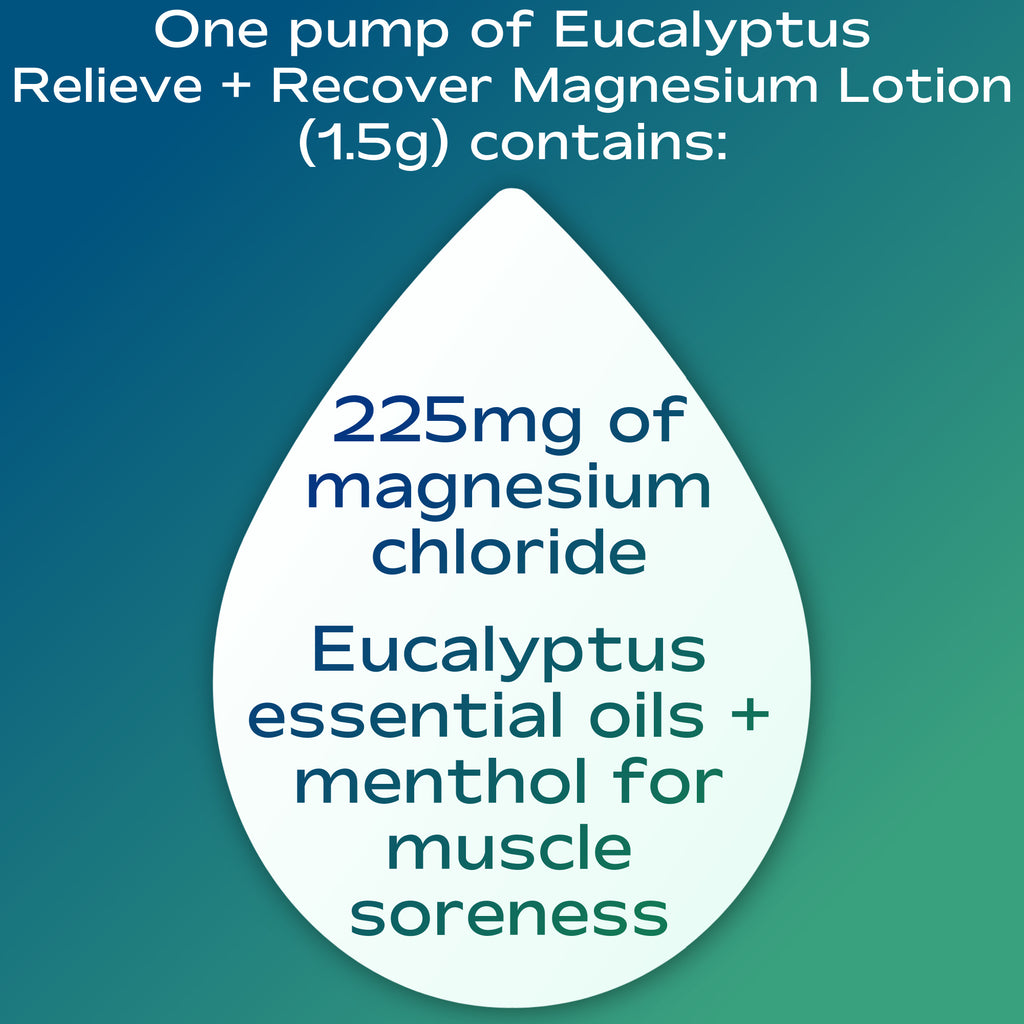 One pump of Eucalyptus Relieve + Recover Magnesium Lotion  (1.5g) contains  225mg of magnesium chloride   Eucalyptus essential oils + menthol for muscle soreness