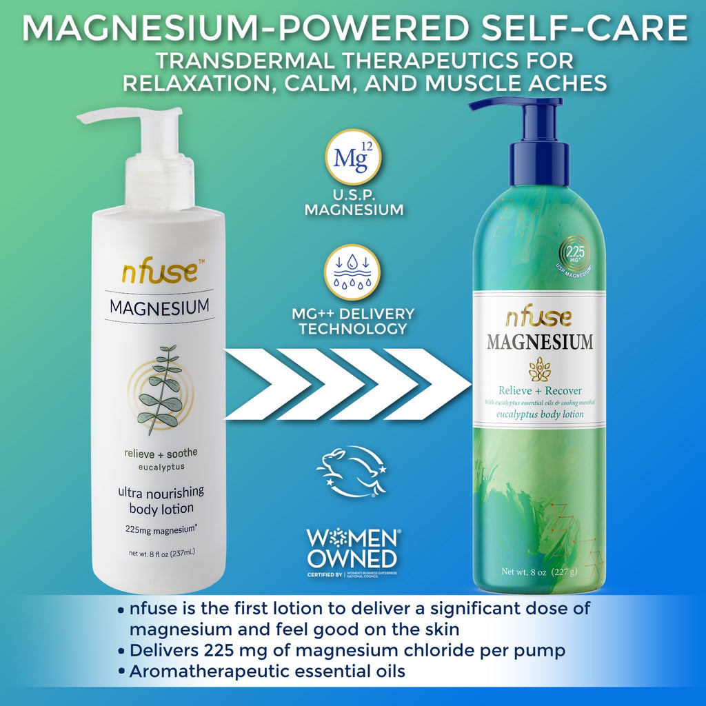 Relieve Your Pain Magnesium Menthol Lotion