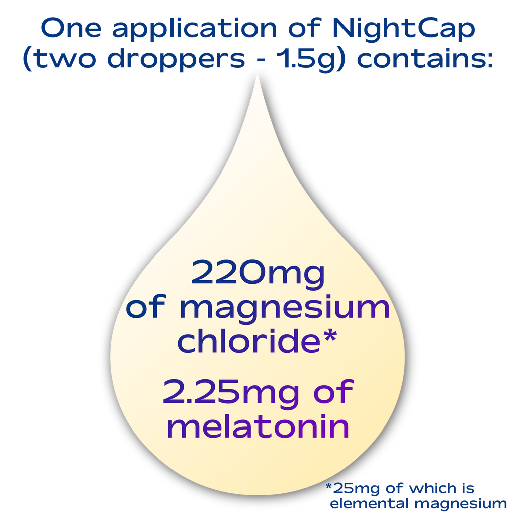 One application of nfuse NightCap (two droppers - 1.5g) contains 220 mg of magnesium chloride (25 mg of which is elemental magnesium) and 2.25 mg of melatonin