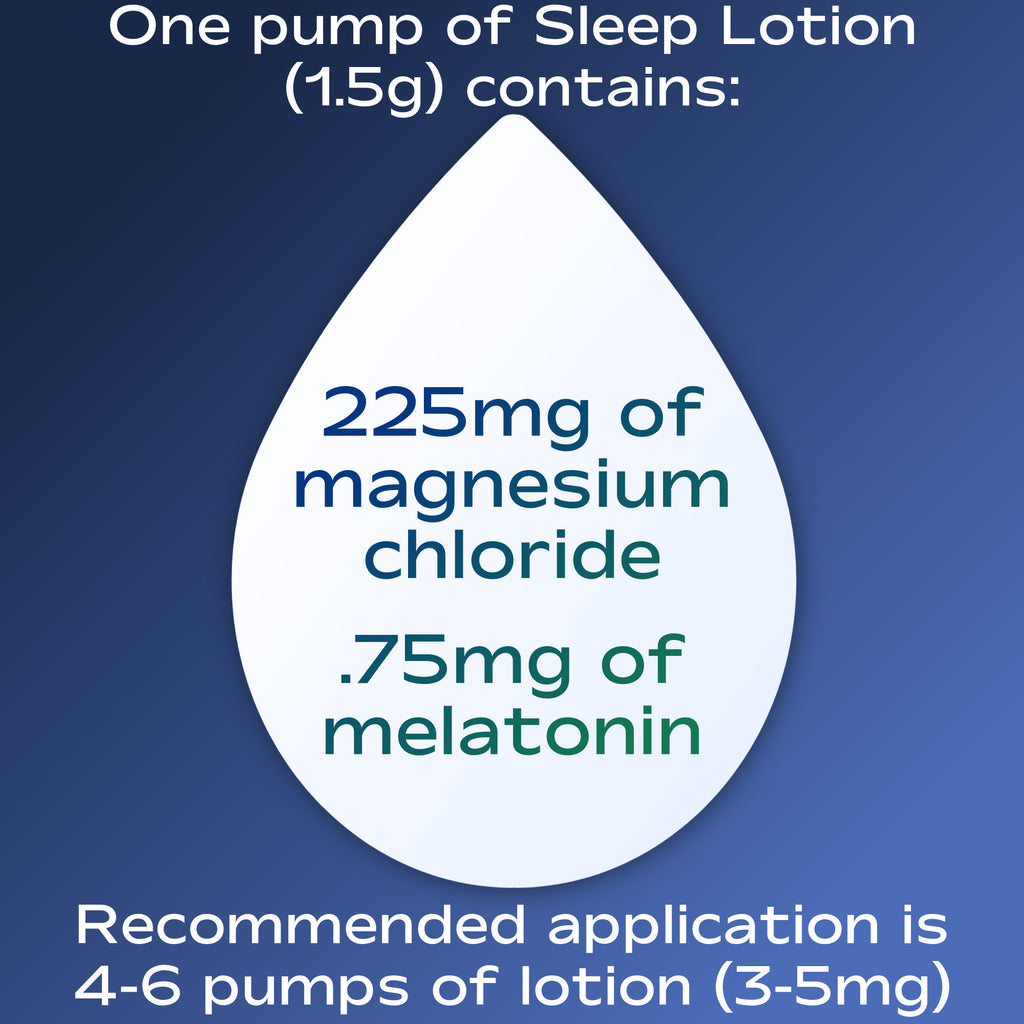 nfuse Sleep Lotion - ONe pump of Sleep Lotion contains 225mg magnesium chloride, .75mg melatonin